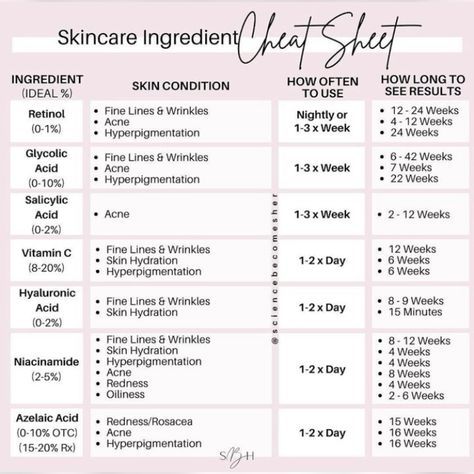 Skincare Timetable, Skincare Cheat Sheet, Skincare Schedule, Best Skin Care Brands, Acne Hyperpigmentation, Everyday Skin Care Routine, Beauty Routine Checklist, Skincare For Oily Skin, Skin Care Routine Order