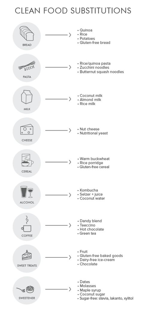 Clean Substitutions Cravings Chart, Gluten Free Potato Bread, Buckwheat Gluten Free, Clean Eating Food List, Clean Gut, Green Tea Coffee, Food Substitutes, Clean Program, Broccoli Nutrition