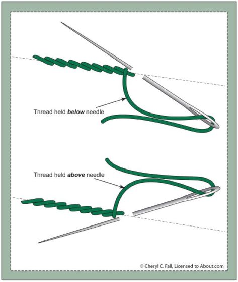 What's the Difference Between Stem Stitch and Outline Stitch?: Stem Stitch Versus Outline Stitch Outline Stitch, Sulaman Pita, Stem Stitch, Embroidery Stitches Beginner, Crazy Quilting, Basic Embroidery Stitches, Needlepoint Stitches, Embroidery Stitches Tutorial, Embroidery Videos