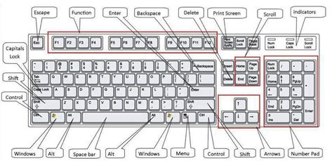 Keyboard Shortcuts (Microsoft Windows) Word Shortcut Keys, Keyboard Shortcut Keys, Computer Keyboard Shortcuts, Computer Shortcut Keys, Computer Shortcuts, Keyboard Keys, Computer Knowledge, Computer Tips, Print Screen