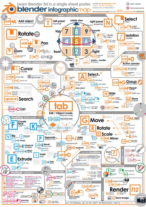 Learn Blender with a poster infographic Learn Blender, Business Intelligence Dashboard, Poster Infographic, How To Use Blender, Marketing Dashboard, Interaktives Design, Learn Animation, Bullet Journal Key, 3d Modeling Tutorial