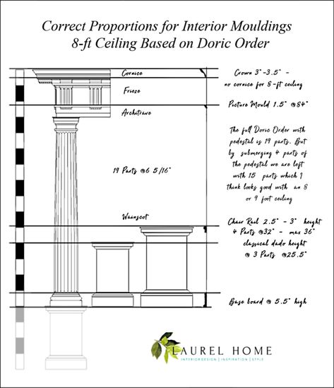 best proportions for Interior mouldings 8-ft Ceiling Based on Doric Order Decor Rules, Easy Crown Molding, Picture Molding, French Apartment, Chimney Breast, Crown Moulding, Panel Moulding, Design Rules, Chair Rail