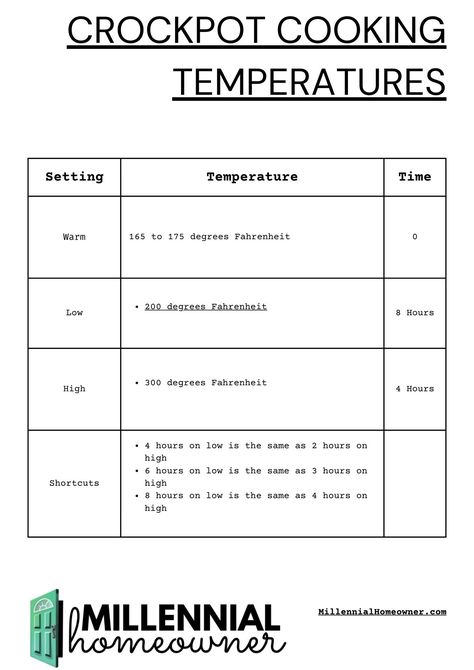 Crock Pot Cooking Times, Crock Pot Temperatures, Slow Cooker Times Chart, Crockpot Temperature Chart, Crockpot Cooking Times Chart, Halupki Recipe, Crockpot Spareribs, Crockpot Pasta Recipes, Summer Crockpot Recipes