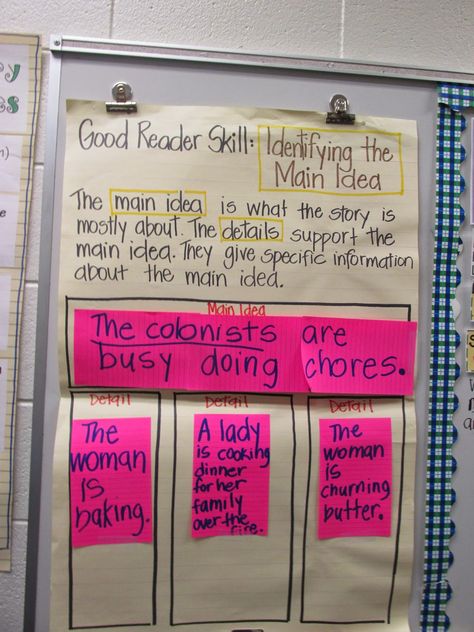 Third Grade Thinkers - main idea Main Idea Anchor Chart, Main Idea And Details, Writing Development, Teaching American History, Classroom Anchor Charts, Reading Anchor Charts, Oh Joy, Powerpoint Lesson, 3rd Grade Reading