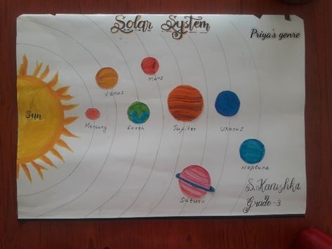 Tata Surya, 11 Birthday, Solar System Art, Solar System Projects, Diy School, Sun And Earth, Kids Class, Creative Arts And Crafts, Class Activities