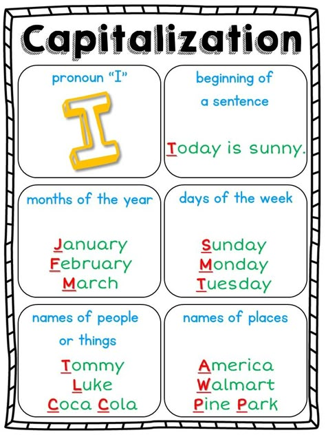 Capitalization Rules for kindergarten, first grade, and second grade (L.1.2.a)… Capitalization Rules Anchor Chart, Capitalization Anchor Chart 2nd Grade, What Gets A Capital Letter Anchor Chart, Ideas For Esl Teachers, Capitalization Worksheets 2nd Grade, Capital Letter Anchor Chart, Capitalization Anchor Chart, Capitalization Worksheets, Capitalization Rules