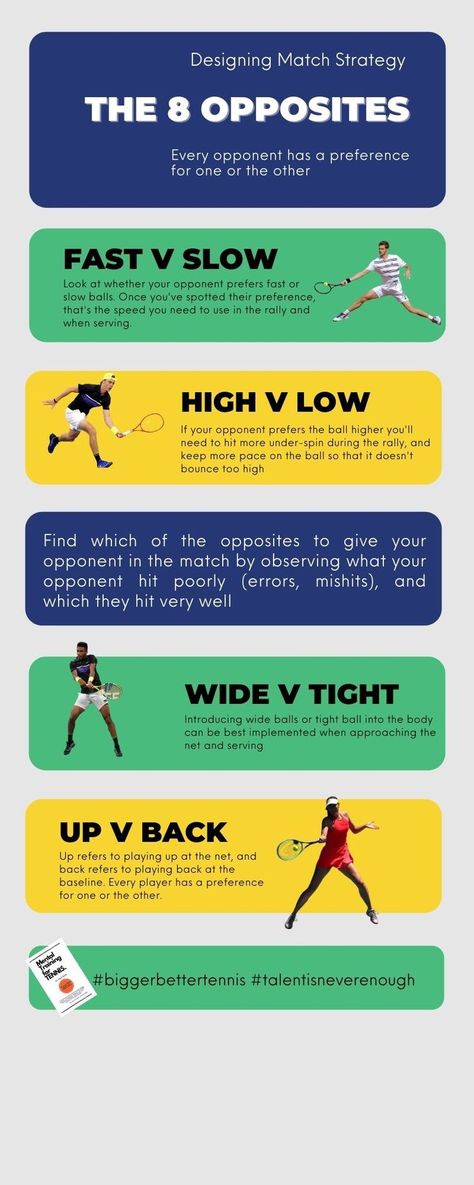 When considering strategy for tennis we have 8 opposites to work with. Understanding the 8 Opposites will help you organize match strategy easily for every opponent Tennis Drills For High School, Learning Tennis, Tennis Strategy, Tennis Coaching, Tennis Core, Beginner Tennis, Tennis Rules, Tennis Lifestyle, Tennis Techniques