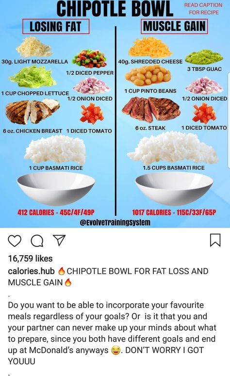 Fat Loss Vs Muscle Gain Chipotle Bowl Chipotle Bowl, Weight Gain Meals, Healthy Weight Gain, Diets For Beginners, Idee Pasto Sano, Fat Burning Foods, Healthy Meal Prep, Healthy Weight, Healthy Diet