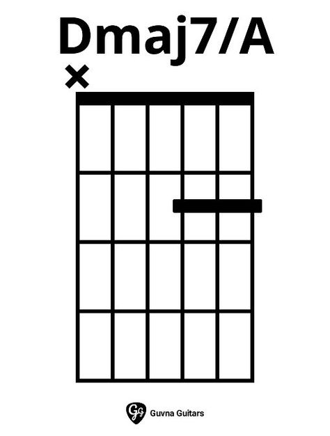 How To Play The Dmaj7/A Chord On Guitar Guitar Fingers, Music Theory Guitar, Guitar Notes, Music Chords, Guitar For Beginners, Learn Guitar, Music Theory, Guitar Chords, Music Stuff