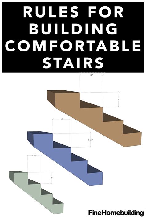 Michael Maines explains 2 rules for building comfortable stairs. As the rise goes down, the run needs to go up correspondingly, or vice versa.   The rise plus the run (r+R) should be within an inch of 18”. Twice the rise plus the run (2r+R) should be within an inch of 25”.  To read the full article, click the image - Fine Homebuilding #BuildingStairs #Stairs #StairRun #ComfortableStairs #HowTo #Carpentry How To Build Stairs, Stair Rise And Run, Stair Stringer Calculator, Stairs Building, Build Stairs, Stair Plan, Stairs Stringer, Fine Homebuilding, Framing Construction