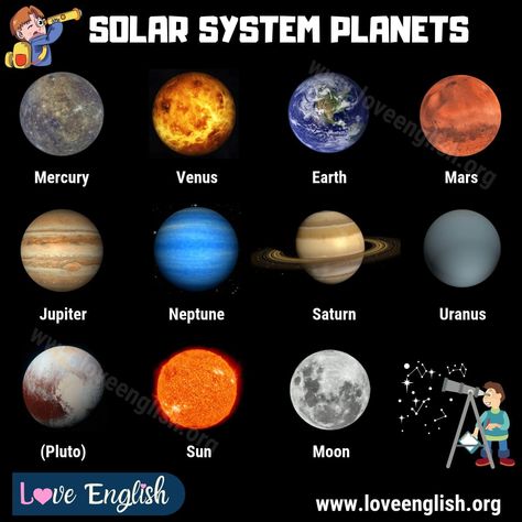 Solar System Planets: 9 Names of Planets in the Solar System - Love English Planet Images Solar System, 9 Planets Solar System, Names Of Planets Solar System, Planets Names Solar System, Planets With Names, Planet Names Astronomy, Planet Name Ideas, Planet Names Ideas, Things Vocabulary