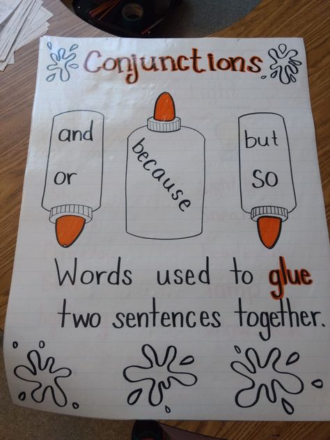 Transition Words Anchor Chart 1st Grade, 1st Grade Ela Anchor Charts, Class Norms Anchor Chart, Third Grade Learning Activities, Enl Classroom Decor, 3rd Grade Language Arts Activities, 2nd Grade Ela Activities, 3rd Grade Ela Anchor Charts, 3rd Grade Reading Classroom Setup