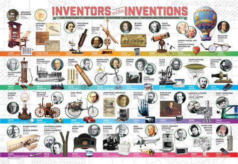 Eurographics Educational puzzles for Kids - Inventors and their Inventions. 200 pieces. Finished Puzzle Size: 13" x 19". Who invented the printing press? The automobile? Calculators? Television? Answer these questions and more with this educational puzzle. Inventors And Their Inventions, Famous Inventors, Johannes Gutenberg, Famous Scientist, Gk Questions And Answers, Gk Questions, Great Inventions, Inventors, Charts For Kids