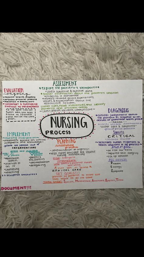 Nursing process ADPIE Adpie Nursing Process, Adpie Nursing, Nursing School Life, Nursing Study Tips, Nursing School Inspiration, Nursing Goals, Nursing Classes, Nursing School Essential, Nursing School Motivation