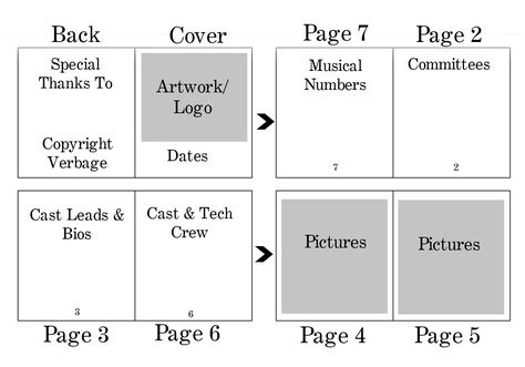 Play Program Template, Playbill Template, Word Wide Web, Counseling Organization, Program Ideas, Stage Play, Program Template, Template Google, Best Templates