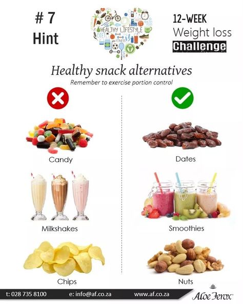 Healthy snack alternatives Healthy Snack Alternatives To Junk Food, Healthy Alternatives To Junk Food, Snack Alternatives, Food Alternatives, Folio Design, Healthy Snack Alternatives, Lean Body, Food Help, Mindful Eating