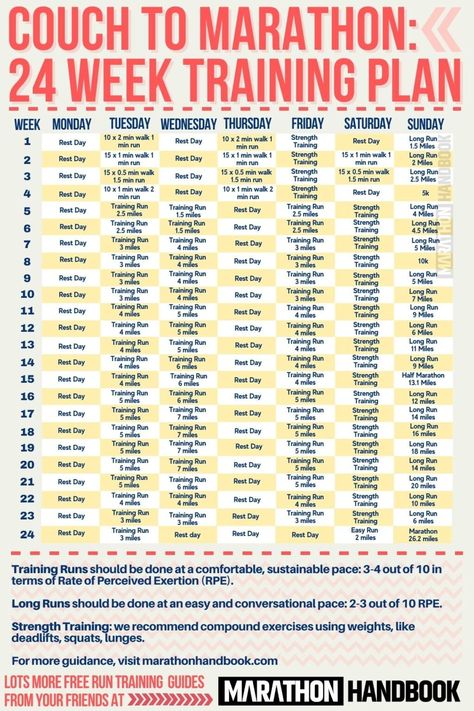 Free Marathon Training Plans For All Abilities 8 Preparing For Marathon Training, 8 Month Marathon Training Plan, Half Marathon Training Plan Beginner, Couch To Marathon, Running Plans, Marathon Training Plan Beginner, Ny Marathon, Running Plan For Beginners, 10k Training