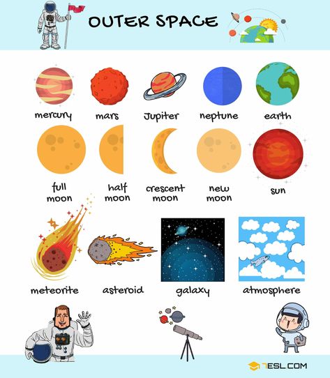 0shares Learn Universe and Space Vocabulary in English through Pictures and Examples. Outer space, or just space, is the expanse … Space Terms, Astronomy Terms, Space Vocabulary, Vocabulary In English, Earth Space, Space Words, English Vocab, Kids English, English Verbs