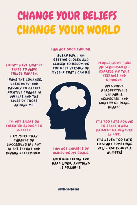 We Create Our Own Reality, Limiting Beliefs Examples, How To Become Powerful, Accept The Reality Quotes, Your Thoughts Create Your Reality, Power Of Belief, How To Control Emotions, High Achiever, The Power Of Belief