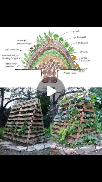 Dr. FAK Noble on Instagram: "These are 5 benefits of a Hugelkultur bed and how to make one.
#nobletransformationhub #ArtificialIntelligence #organicfarming #farming #naturalfarming" Hugelkultur Garden Design, Hugelkultur Raised Beds, Natural Farming, Helpful Things, Garden Stuff, Organic Farming, Raised Beds, Garden Design, Home And Garden