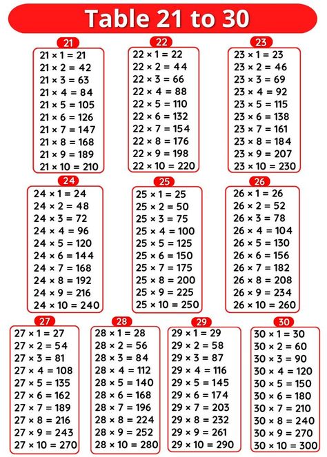 1 To 30 Tables Chart, Multiplication Table For Kids, Kids Learning Charts, Learn English Kid, Math Tables, Multiplication Tables, Math Pages, Basic Resume, Multiplication Chart