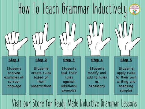 How To Teach Grammar, Planning School, Grammar Activities, Teaching Grammar, Teaching Ela, Teaching Inspiration, English Classroom, Classroom Language, Grammar Lessons