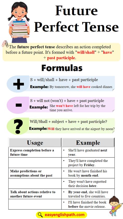 Future Perfect Tense: Definition and Uses. Future Perfect Tense Formual Future Continues Tense, Future Perfect Continuous Tense, Future Perfect Tense, English 101, English Tenses, Advanced Grammar, Active And Passive Voice, Passive Voice, High School Curriculum