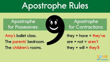 Apostrophe Rules, Educational Facts, Essay Writing Examples, Genre Posters, Writing Websites, English Grammar Rules, Second Guessing, Essay Writing Skills, Essay Writing Help