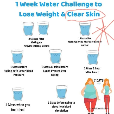 Weight Loose Tips, Clear Skin Diet, Water Challenge, Month Workout, Resep Diet, Workout For Flat Stomach, Quick Workout Routine, Makanan Diet, Workout Without Gym