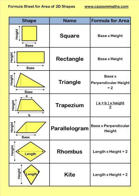 Formula Sheet For Area Of 2d Shapes 5EE Geometric Formulas, Gcse Maths Revision, Geometry Formulas, Geometry Worksheets, Math Charts, Learning Mathematics, Math Tutorials, Math Vocabulary, Math Notes