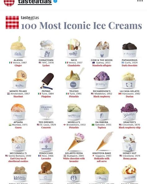 La Casa Gelato on Instagram: "Pretty Awesome we made the 100 Most Iconic Ice Creams* in the WORLD 🌎  Check it out @tasteatlas #lacasagelato #vancouver #iconic #world #238flavours" Ice Cream Pies, Black Raspberry, Ice Cream Flavors, Ice Creams, Pie Dessert, Hazelnut, Pretty Cool, Dark Chocolate, Check It Out