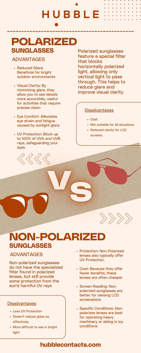 Polarized vs. Non-Polarized Sunglasses: Advantages and Disadvantages Infographic Optician Training, Dispensing Optician, Sunglasses Business, Eye Health Facts, Eyewear Advertising, Optician Marketing, Creative Sunglasses, Eyewear Photography, Types Of Sunglasses