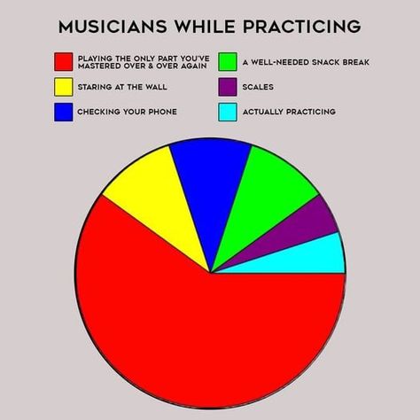 Piano Memes, Funny Band Jokes, Orchestra Humor, Musician Memes, Musician Jokes, Marching Band Memes, Musician Humor, Marching Band Humor, Band Jokes