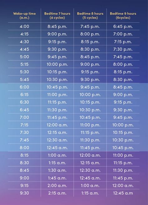 Sleep Calculator: How Much Sleep You Need | Sleep.com Sleep Calculator, Sleeping Hours, Sleep Chart, Baby Sleep Training, Intimate Wash, How To Stop Snoring, Baby Sleep Schedule, Healthy Sleep Habits, Rem Sleep