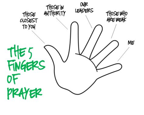 The Five Fingers of Prayer - a simple way to pray, would be great to teach kids. 5 Finger Prayer, Five Finger Prayer, Faith Activities, Prayer Crafts, Catholic Traditions, Kids Prayer, Bada Bing, Childrens Sermons, School Prayer