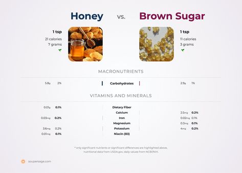 honey vs. brown sugar Source Of Calcium, Pantothenic Acid, Vitamin B6, Vitamin K, Dietary Fiber, Vitamin B, Vitamins And Minerals, Vitamin E, Brown Sugar