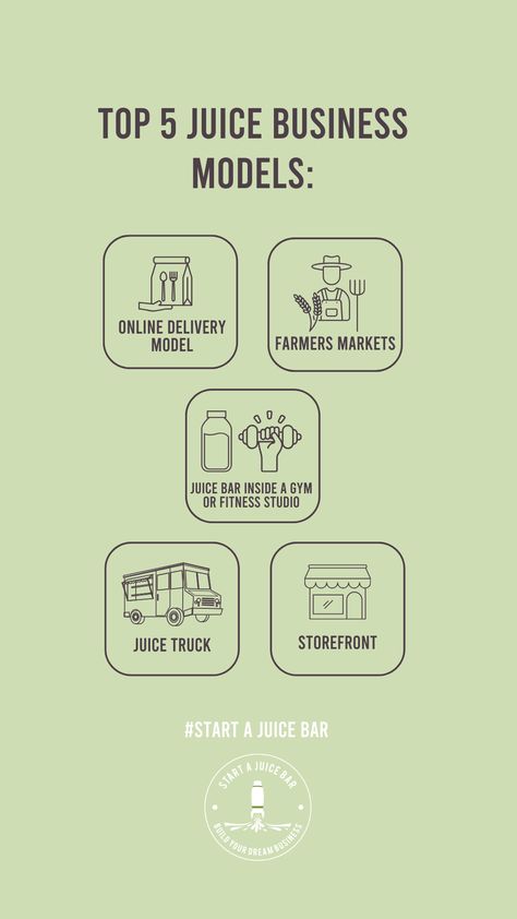 The diverse juice bar business models can be daunting for aspiring entrepreneurs. Here's a brief breakdown of five popular options:  Online Delivery Model Farmers Markets Juice Bar Inside a Gym or Fitness Studio Juice Truck or Mobile Juice Bar Storefront  Consider your budget, target market, and long-term goals. Storefronts offer high revenue potential, while online delivery and juice trucks are great for those with limited funds or seeking flexibility. Juice Bar Business Plan, Juice Marketing Ideas, Gym Juice Bar, Mobile Juice Bar, Juice Marketing, Juice Bar Business, Juice Truck, Fresh Juice Bar, Juice Business