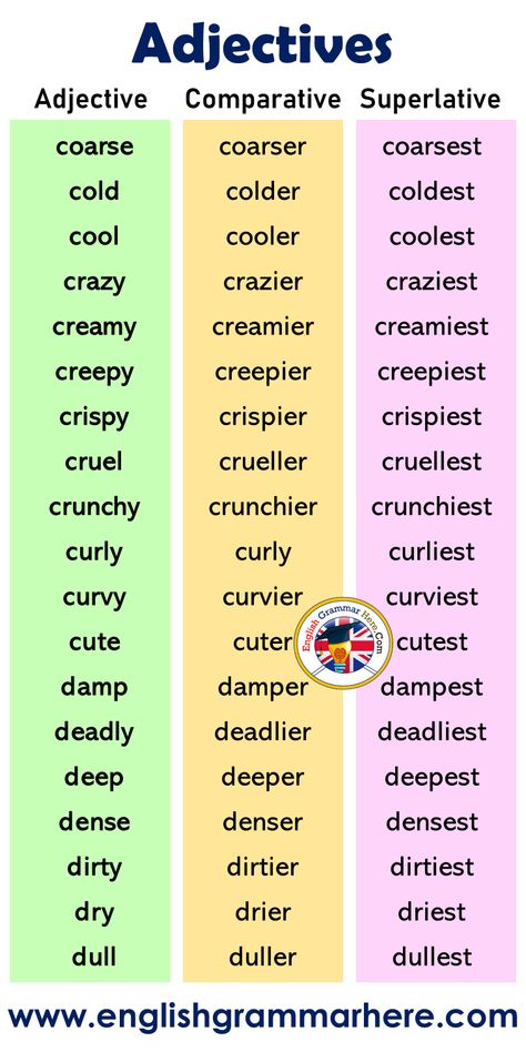 Comparative Superlative, Big Bigger Biggest, Comparatives And Superlatives, Better Writing, Learning Grammar, English Adjectives, Superlative Adjectives, Comparative Adjectives, Vocabulary Builder