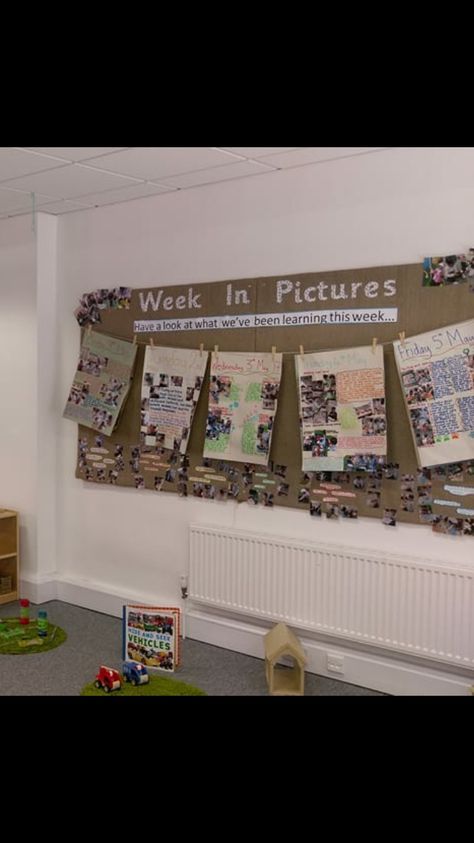 Reggio Display, Key Person Display Board Nursery Eyfs, Learning Journey Display Eyfs, Reggio Emilia Documentation Display, Uncrc Displays Early Years, Where We Live Display Eyfs, Nursery Displays, Nursery Display Boards, Documentation Wall Reggio Emilia