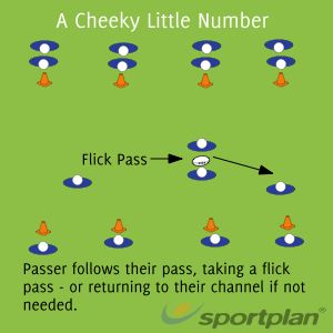 Rugby Passing Drills, Rugby Drills, Rugby Coaching, Passing Drills, Rugby Training, Rugby League, Drills, The Line, Rugby