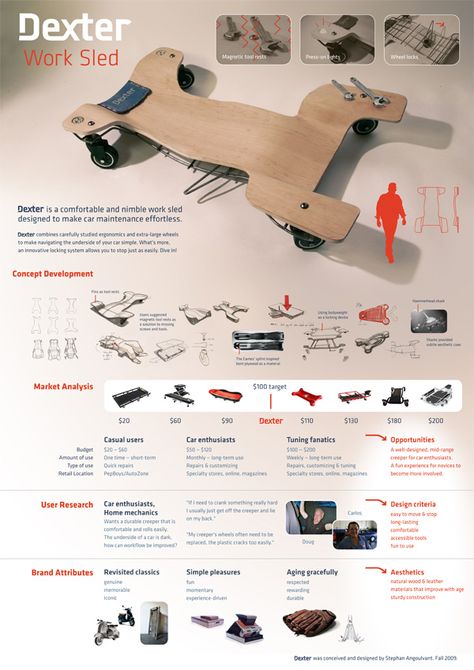 Product Design Presentation Board. Nice and simple and clean. Industrial Design Portfolio, Presentation Board Design, Presentation Boards, Design Café, Social Design, Product Presentation, Presentation Layout, Design Presentation, Design Brochure