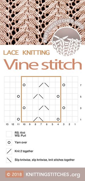 Vine - Knitting Stitches Stitches Knitting, Loom Knitting Stitches, Knitting Abbreviations, Trendy Knitting, Lace Knitting Stitches, Knitting Lace, Crochet Stitches Chart, Poncho Knitting Patterns, Crochet Knit Stitches