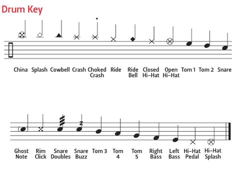 Drum+Notation+Guide Drum Notation, Drum Rudiments, Learn Drums, Drum Notes, Drum Magazine, Play Drums, Playing Drums, Drum Patterns, Drums Sheet