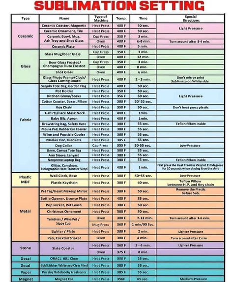 Sublimation Heat Settings, Heat Press Temperature Guide Sublimation, Sublimation For Beginners Cheat Sheet, Cricket Labels, Sublimation Temperature Chart, Sublimination Projects, Vinyl Sizing For Shirts, Sublimation Heat Press Chart, Sublimation For Beginners