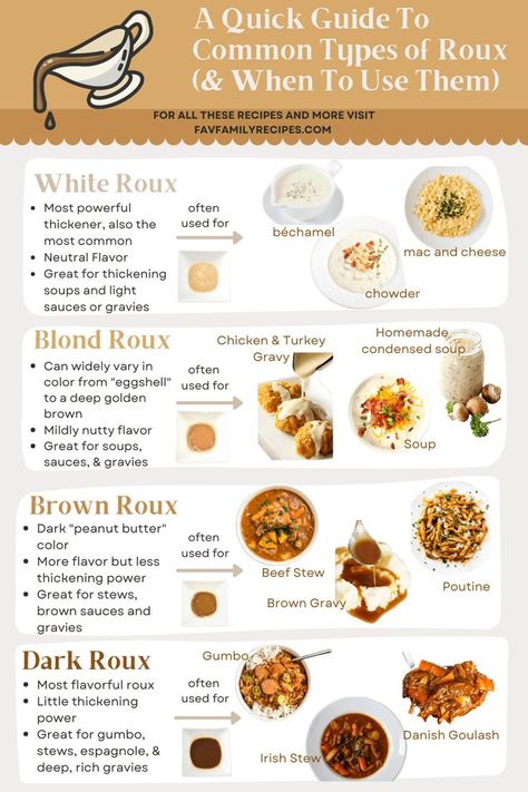 A roux is a thickening agent used in a variety of sauces, gravies, and soups. Find out how to make a roux from scratch with our easy recipe! Beef Stroganof, Roux Recipe, Easy Gravy Recipe, Culinary Lessons, Diy Foods, How To Thicken Soup, Diy Mixes, Cooking Tricks, Cajun Dishes