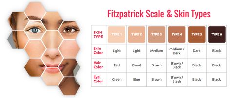 placeholder Fitzpatrick Scale, Cosmetology Instructor, Dark Black Hair, Skin Analysis, Scale Skin, Eyebrow Design, Darkest Black Color, Skin Undertones, Black Hair Color