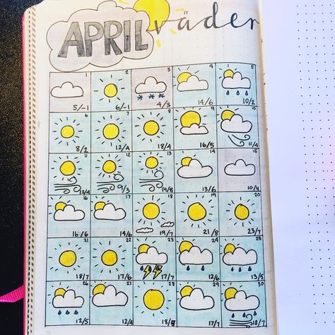 Started tracking the weather in April and what can I say? Unusual great weather for spring. . . #bulletjournal #bulletjournalsverige… Hip Exercises For Women, Bullet Journal Calendrier, Weather Tracker, Sport For Women, Hip Exercises, Bullet Journal Monthly Spread, Bullet Journal 2019, Exercises For Women, Bullet Journal Hacks