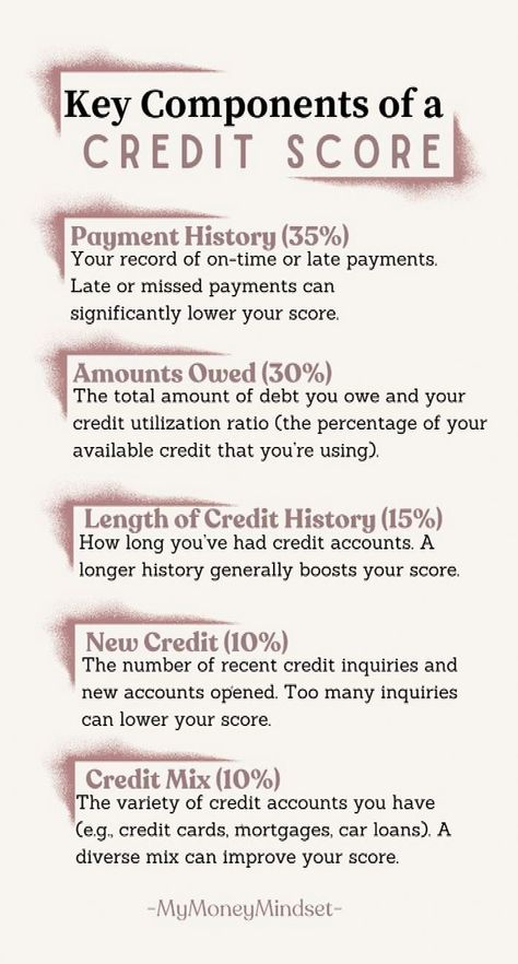 Here are the key components of a credit score so you can learn how to boost your financial health! Understanding these factors can help you improve your score and access better financial opportunities. Start managing your credit wisely today! #MyMoneyMindset #Wealth #Financial #Motivation #Achieve #Ideas #Build #Strategies #Saving #How #Money #Smart #to #Trends #and #Freedom #Inspo Great Credit Score, Credit Score Chart, Credit Improvement, Budgeting Advice, How To Build Wealth, Business Budget, Improve Credit Score, Credit Education, Single Season