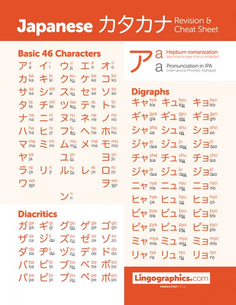 katakana-chart-preview-lg Katakana Chart, Hiragana Chart, Japanese Katakana, Learn Japan, Bahasa China, Japanese Grammar, Bahasa Jepun, Materi Bahasa Jepang, Basic Japanese Words