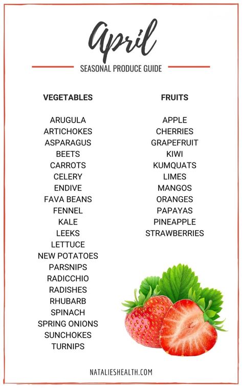 Seasonal Produce Guide, Seasonal Fruits And Vegetables, Seasonal Eating, Spring Fruit, Whats In Season, Seasonal Cooking, Seasonal Fruits, Eat Seasonal, Seasonal Produce